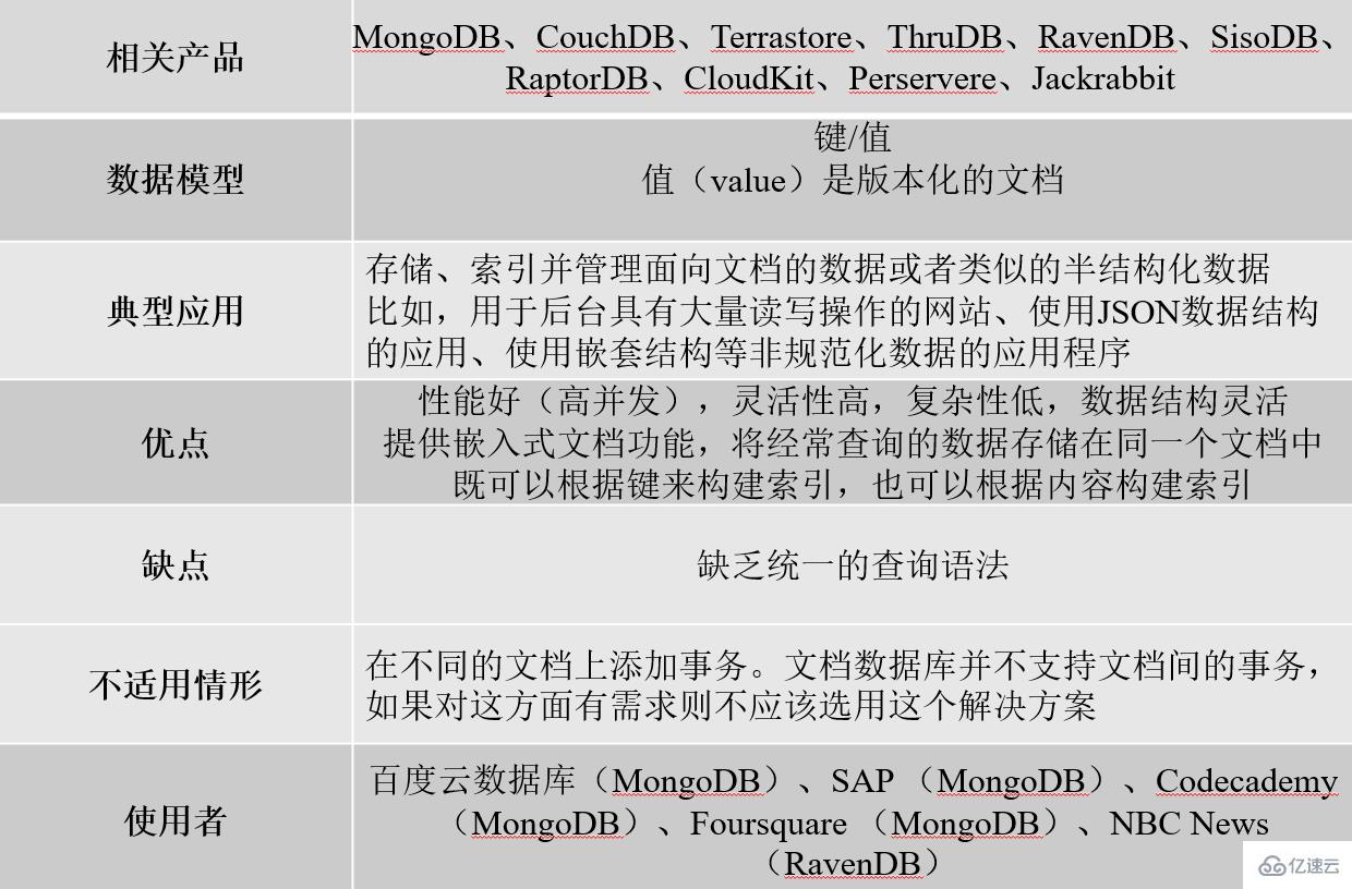 nosql数据库的特点有哪些