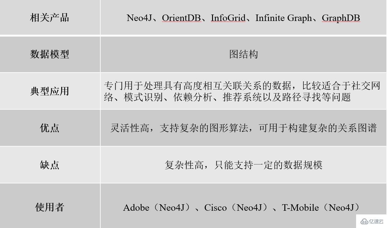 nosql数据库的特点有哪些  nosql 第9张