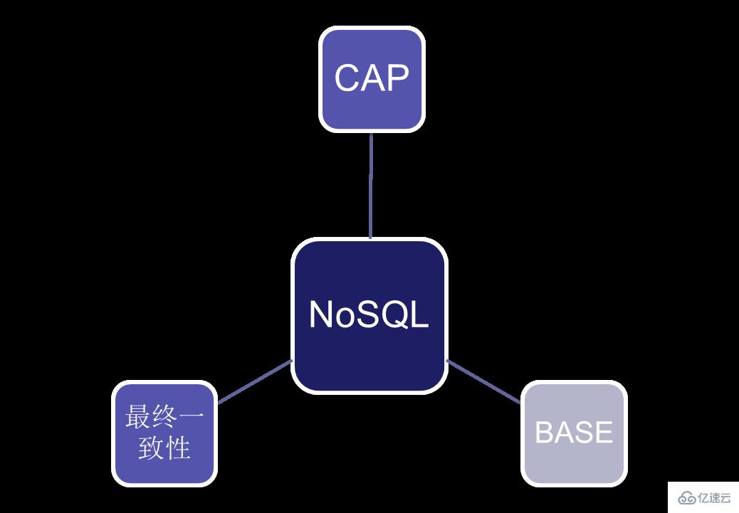 nosql数据库的特点有哪些  nosql 第10张