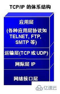 tcp/ip是什么及有哪些特点  tcp/ip 第1张