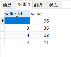 mysql怎么统计同一字段不同值的个数