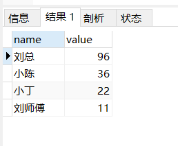 mysql怎么统计同一字段不同值的个数