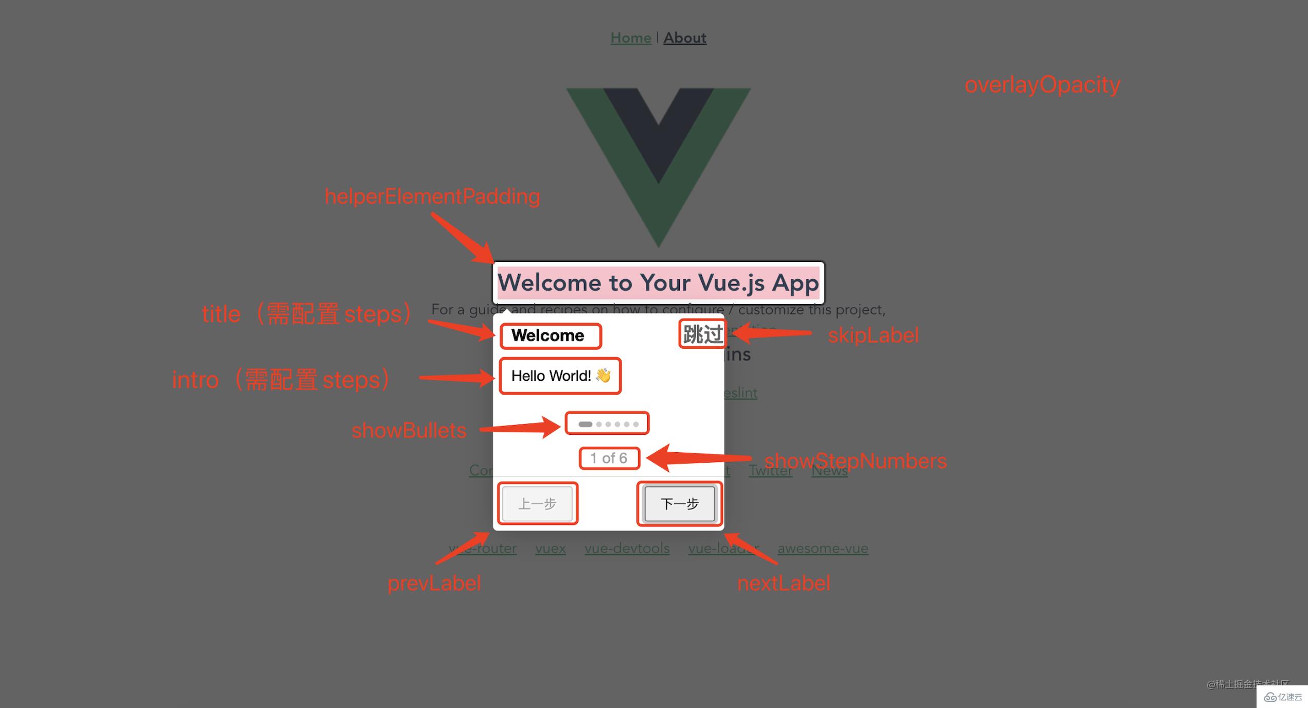 vue中怎么使用Intro.js实现用户指引功能