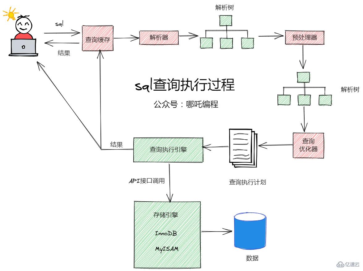 MySQL必须了解的关键字有哪些