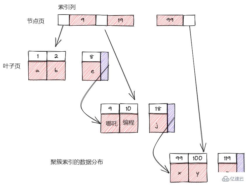 MySQL必须了解的关键字有哪些  mysql 第2张