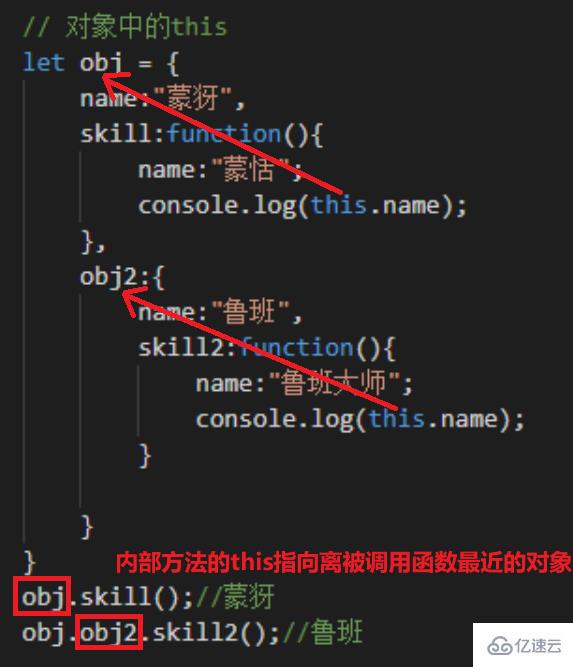 JavaScript中的this指向问题怎么解决