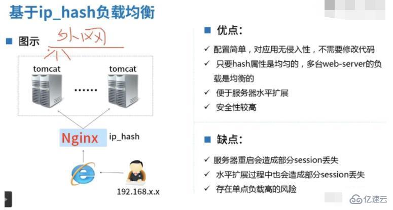 PHP session共享的解决方案有哪些