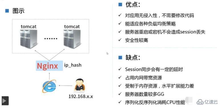 PHP session共享的解决方案有哪些