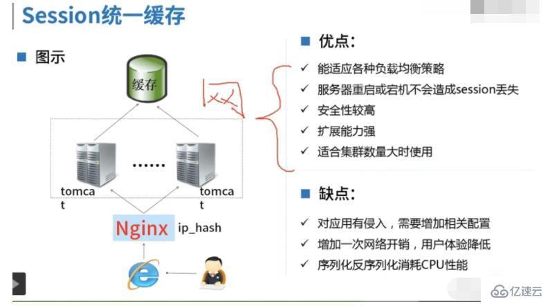 PHP session共享的解决方案有哪些  php 第5张