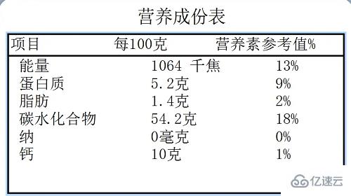 windows中bartender如何做表格