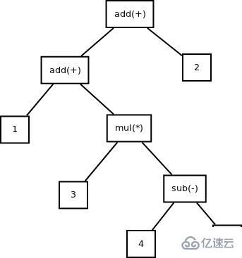 go语言需要编译吗