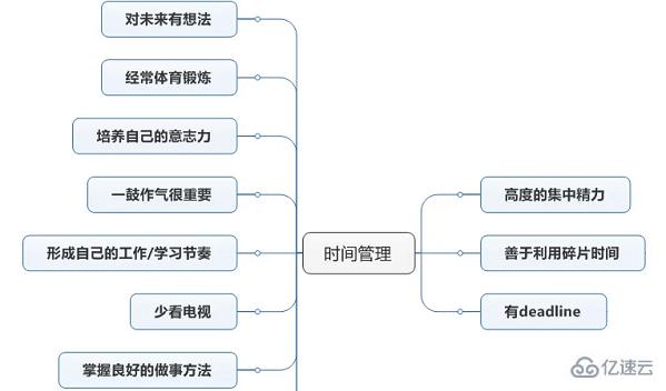 windows中mindmanager如何用