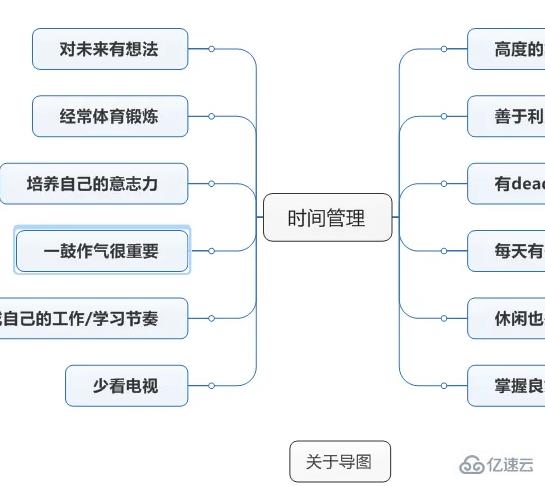 windows中mindmanager如何用