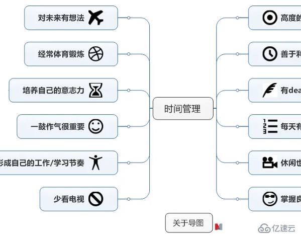 windows中mindmanager如何用