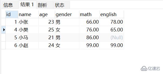 MySQL单表查询的技巧有哪些  mysql 第4张