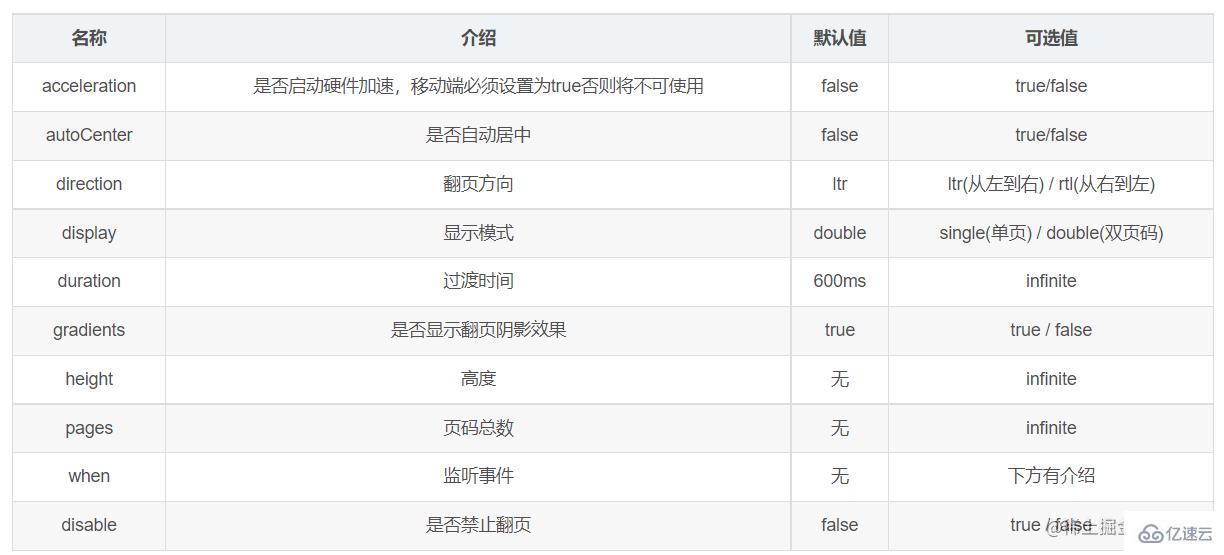 怎么用jQuery插件Turn.js實(shí)現(xiàn)移動(dòng)端電子書翻頁效果