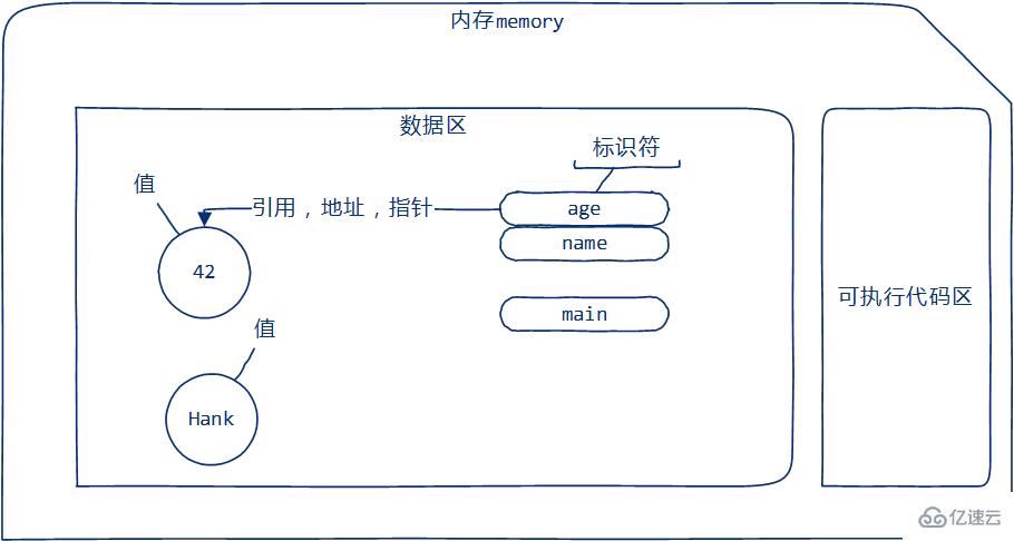 Go语言变量怎么定义和使用