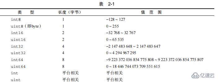 go语言有哪些类型及怎么表示  go语言 第2张