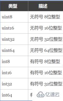 go语言有哪些类型及怎么表示  go语言 第3张