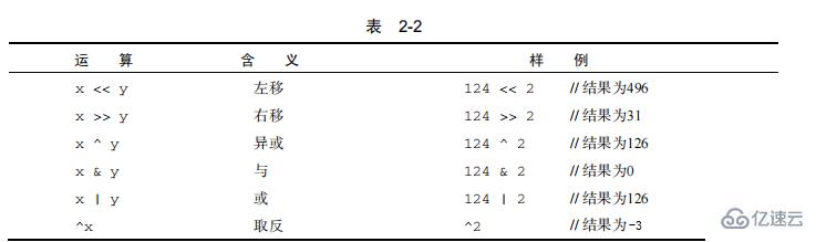 go语言有哪些类型及怎么表示  go语言 第7张