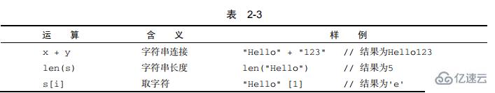 go语言有哪些类型及怎么表示  go语言 第12张