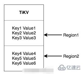 tidb是不是go语言