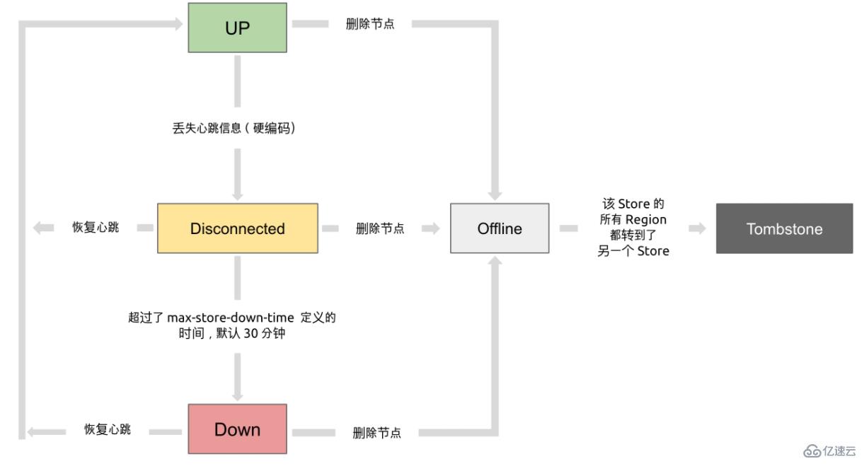 tidb是不是go語言