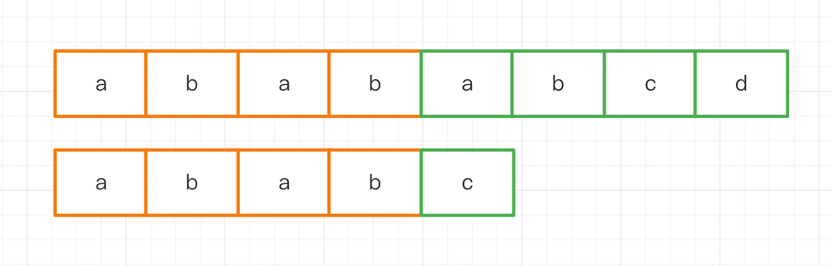 Java數(shù)據(jù)結(jié)構(gòu)之KMP算法怎么實(shí)現(xiàn)