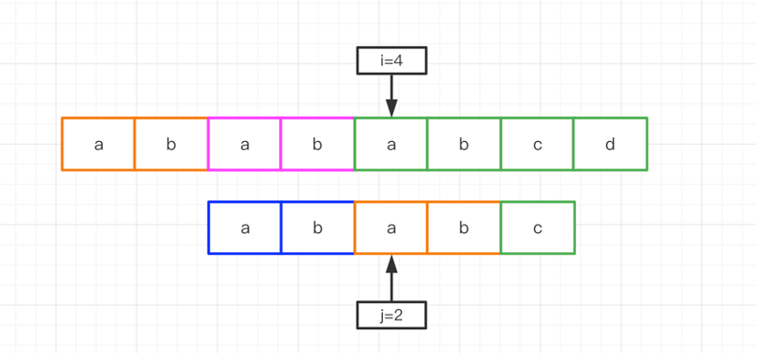 Java数据结构之KMP算法怎么实现