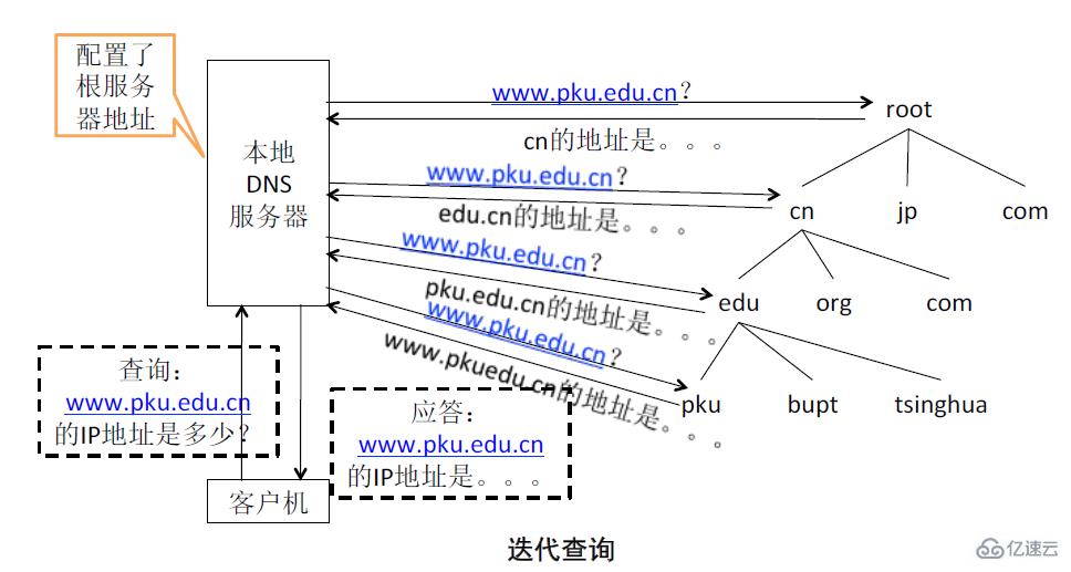 服务器7层网络结构模型是什么