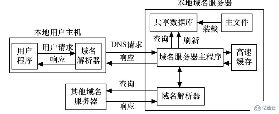 服务器7层网络结构模型是什么