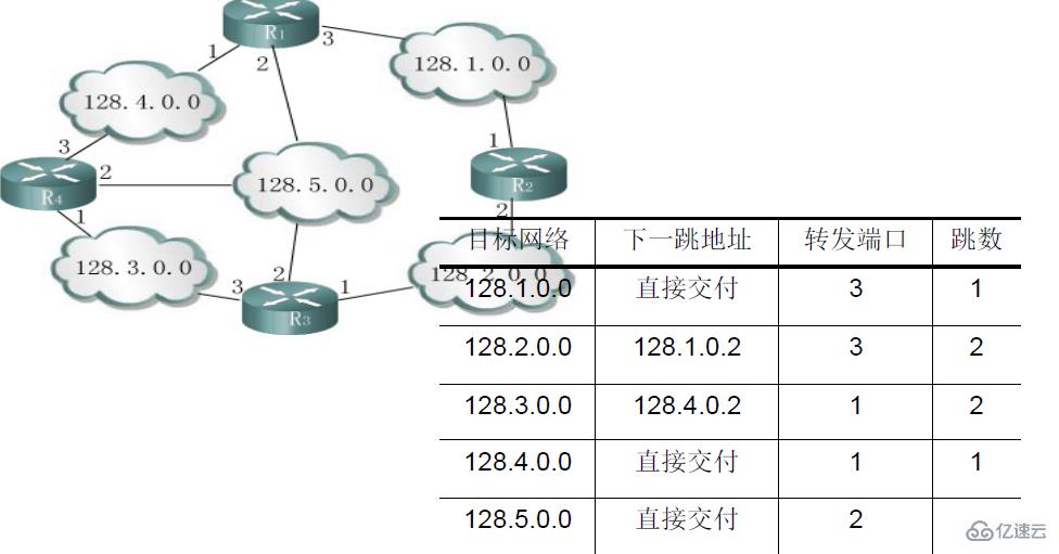 服务器7层网络结构模型是什么