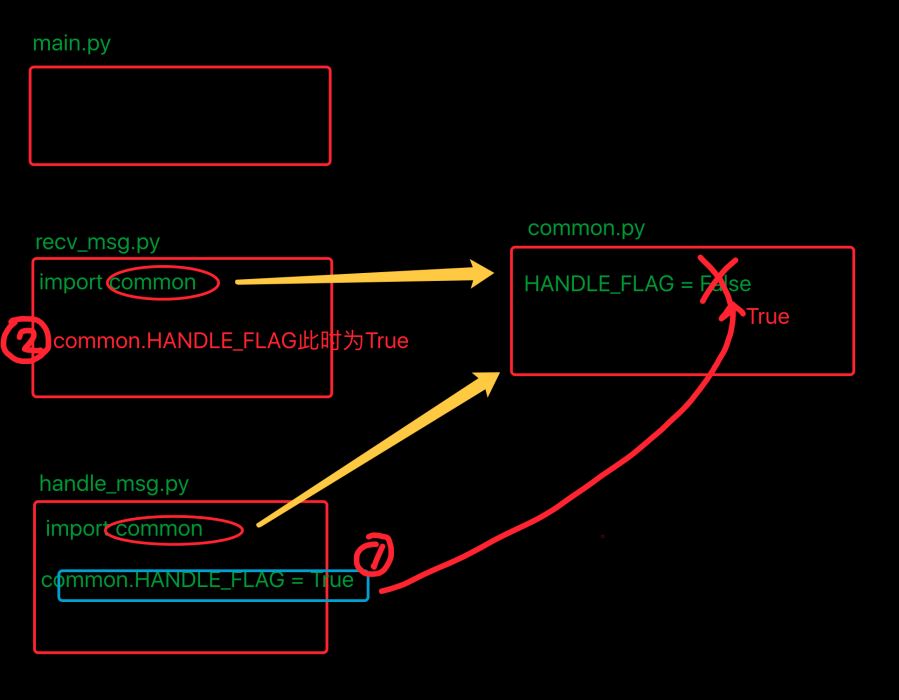 python中import和from-import的区别是什么