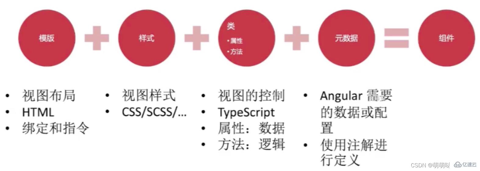 Angular新手入門知識(shí)點(diǎn)有哪些