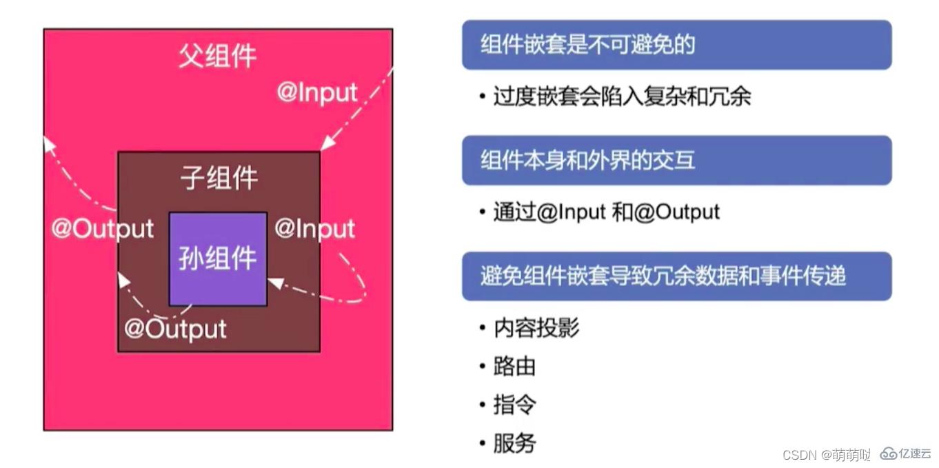 Angular新手入門知識(shí)點(diǎn)有哪些