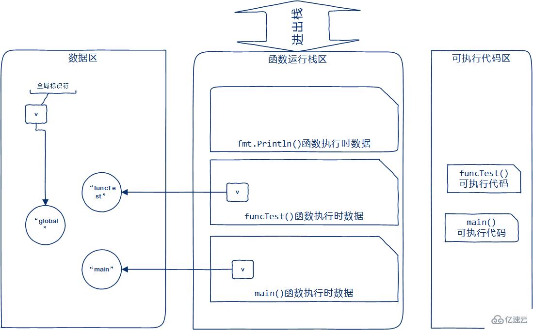 go语言中函数的定义是什么及怎么调用