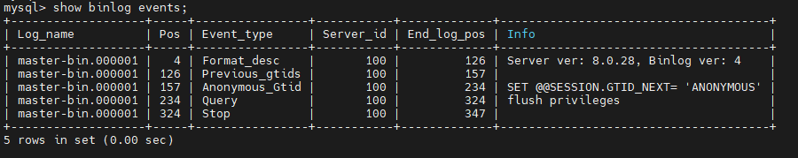 MySQL8.0.28數(shù)據(jù)庫安裝和主從配置的方法是什么