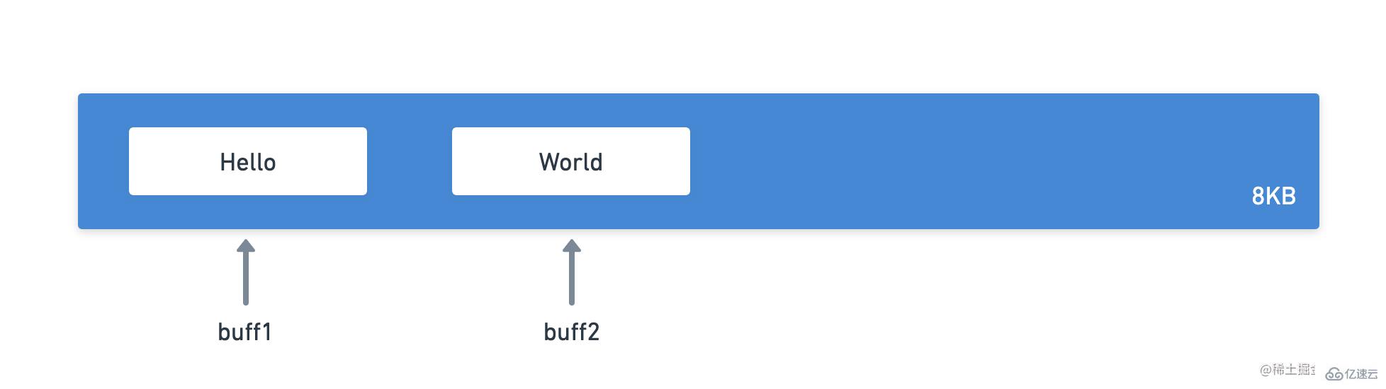 Node中的Buffer类怎么使用