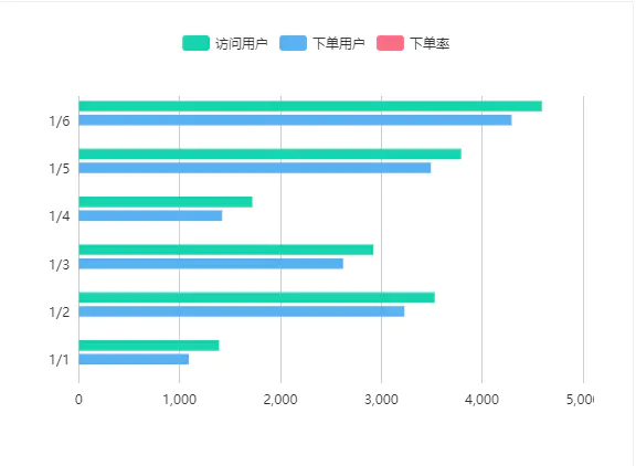 vue移动端框架有哪些