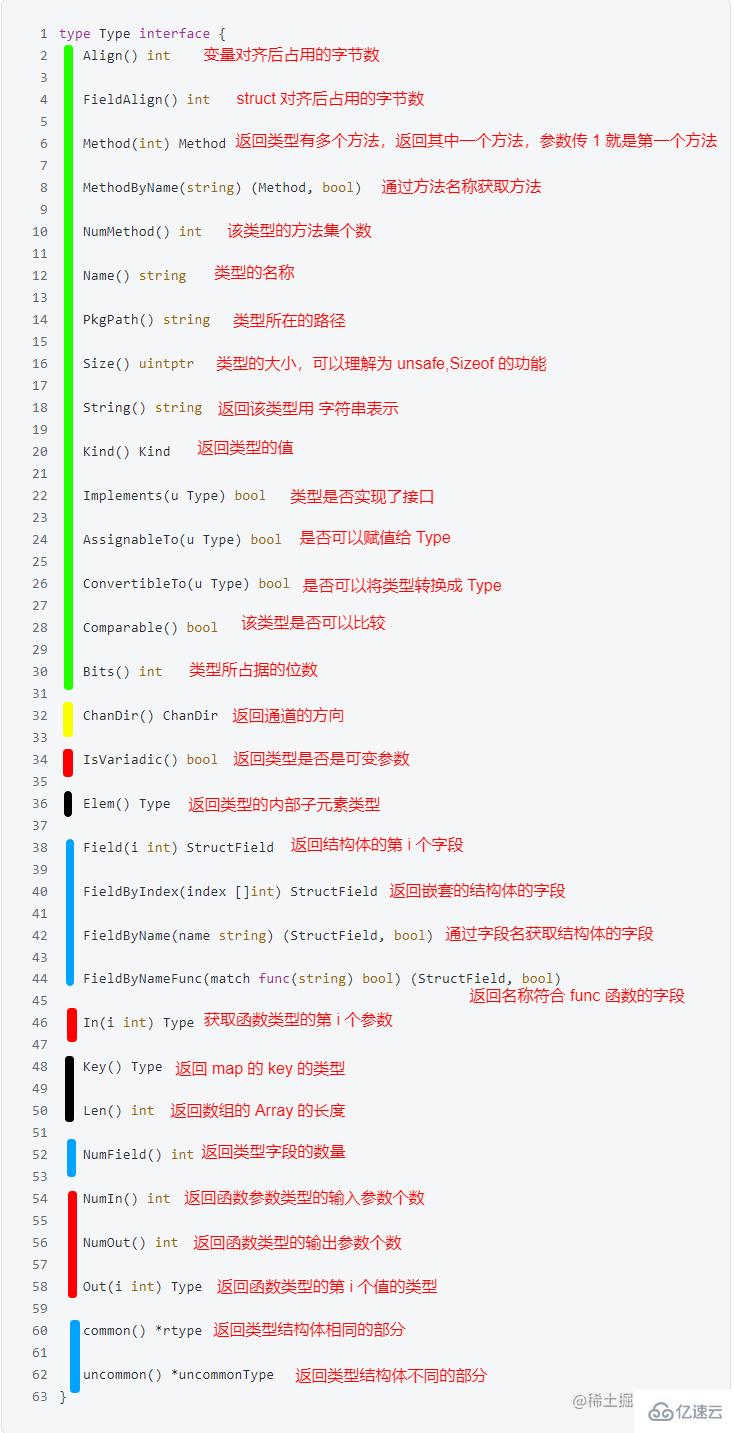 Golang中的反射规则是什么