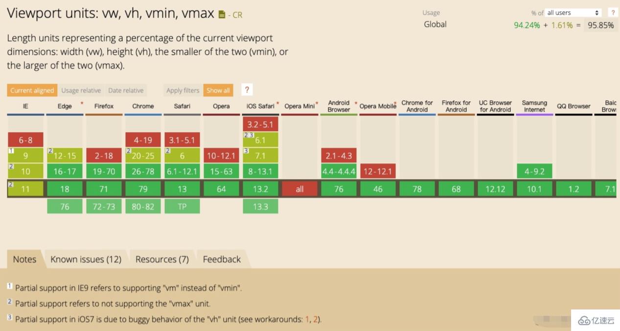 移动web开发能不能用vue