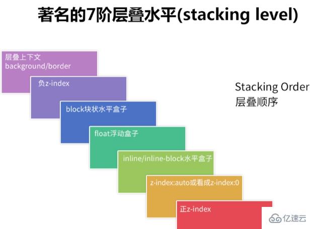 移动web开发能不能用vue