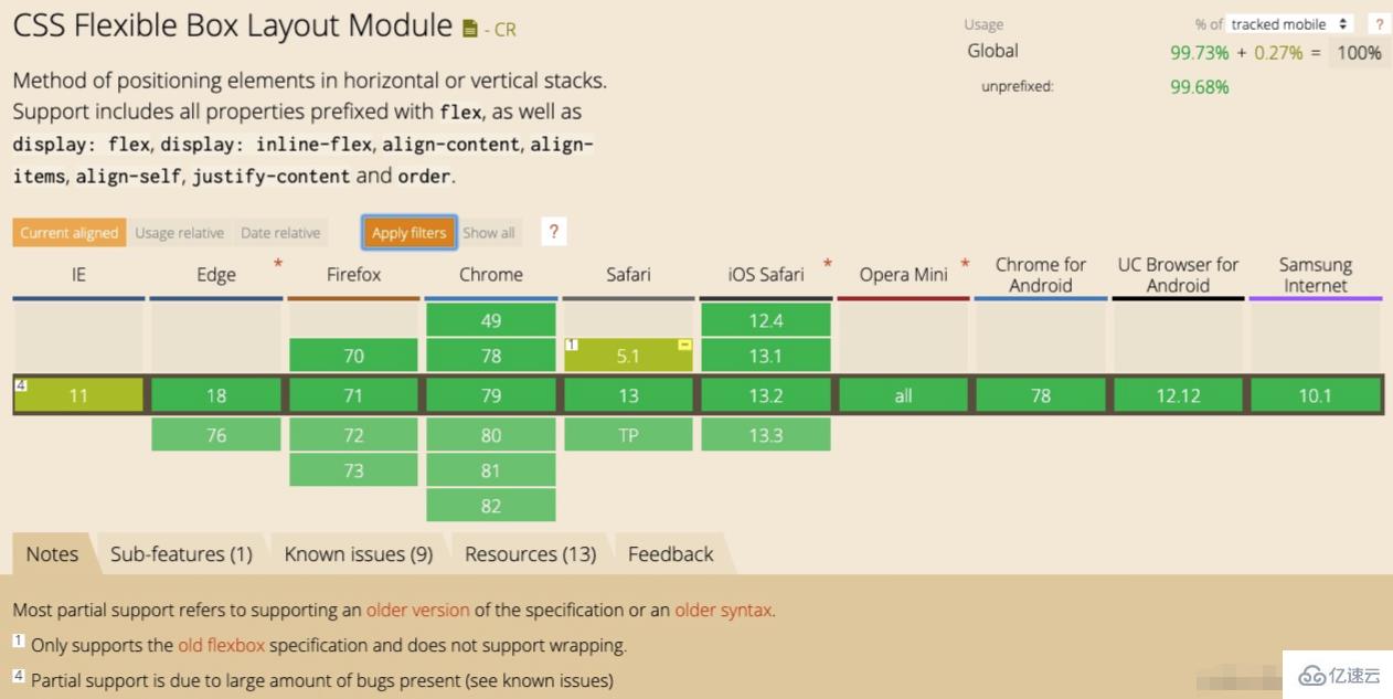 移动web开发能不能用vue