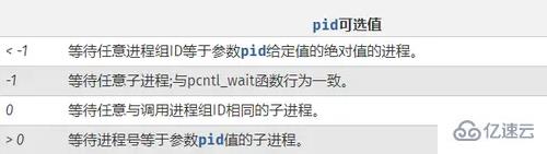 怎么用PHP实现多进程