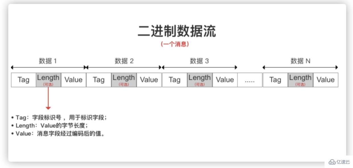 grpc是不是只支持go语言  grpc 第1张