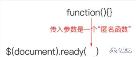 jquery ready事件的四种方法怎么使用