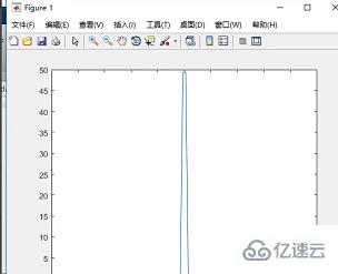 matlab如何绘制函数图像