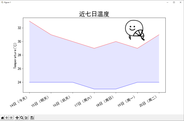 Python怎么实现天气预报系统