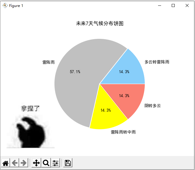 Python怎么实现天气预报系统