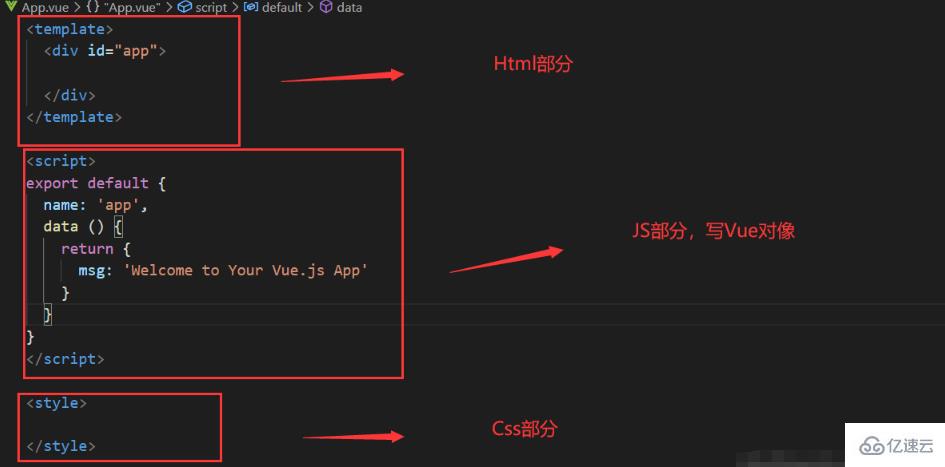 vue页面的3个组成部分